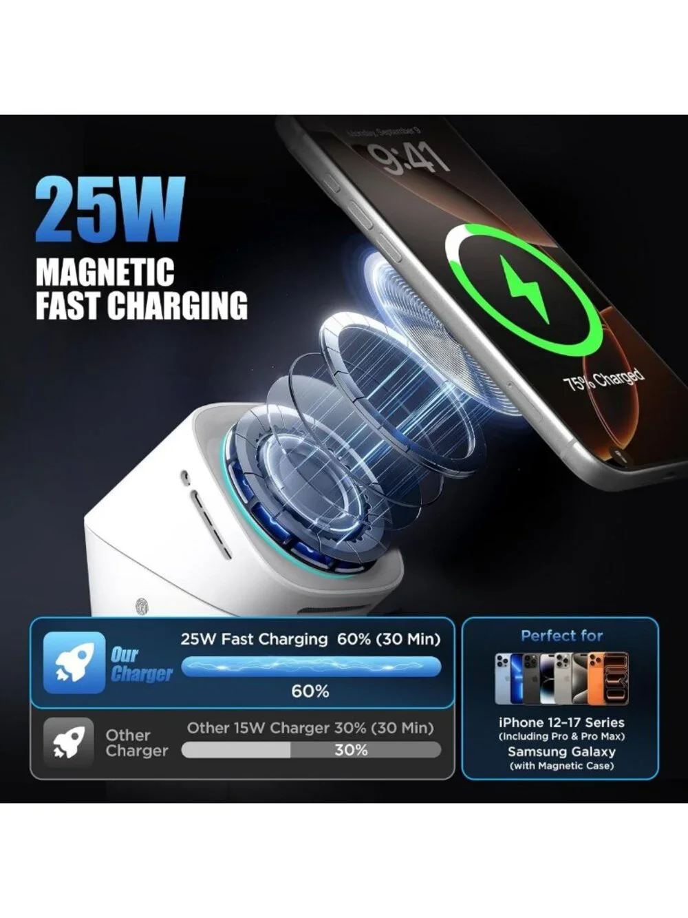 3-in-1 Fast Wireless Charging Station for iPhone, Galaxy, AirPods & iWatch - 25W